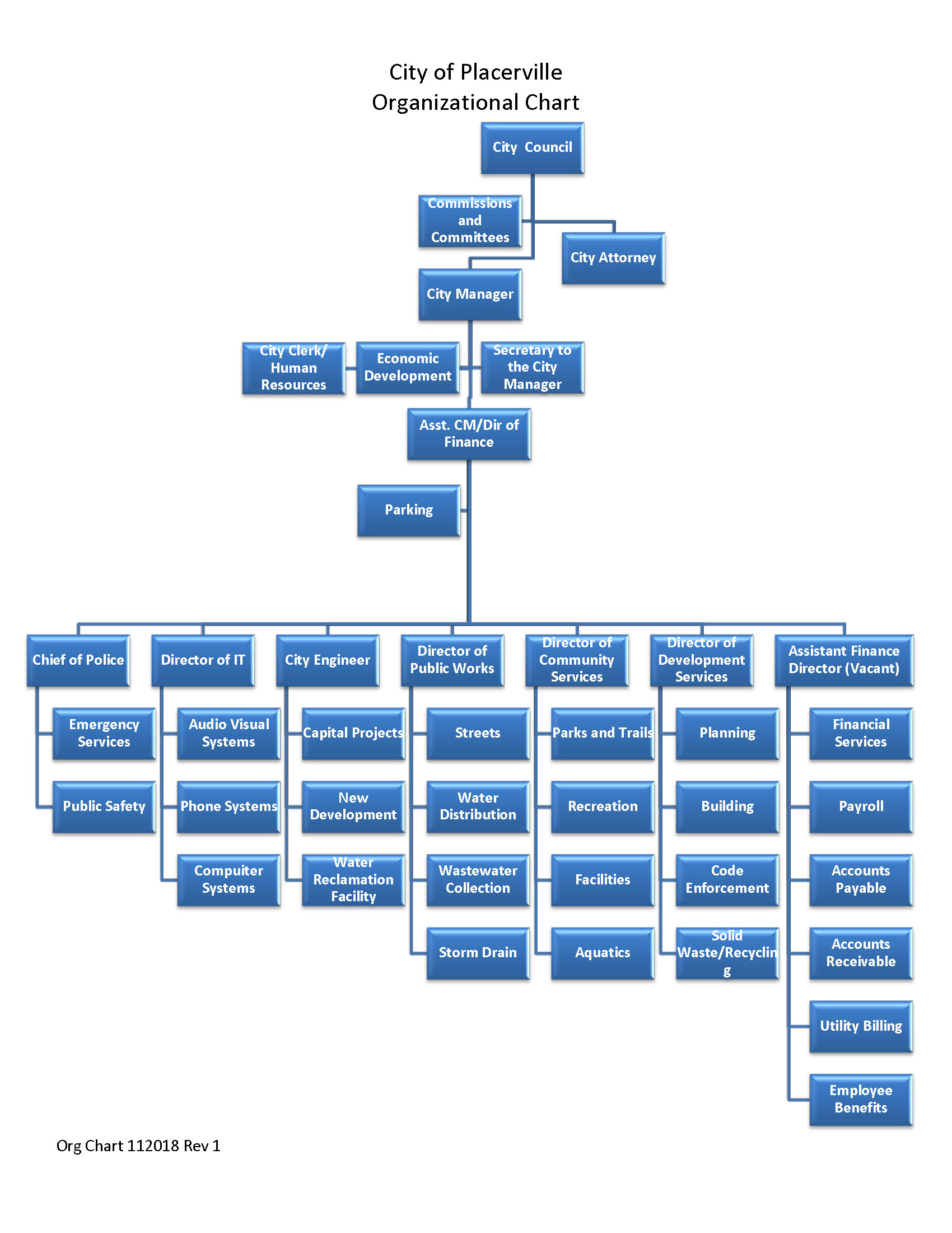 California Department Of Parks And Recreation Organizational Chart