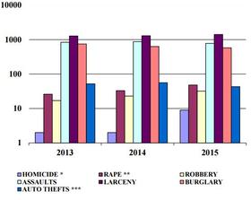 Criminal Records Statistics.png